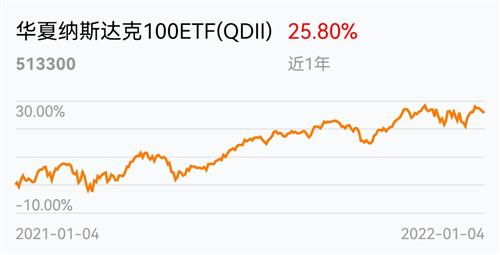 美股纳斯达克行情指数，美股纳斯达克和道琼斯的区别