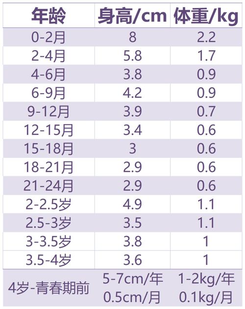 怎么计算孩子的身高，怎样预测孩子身高
