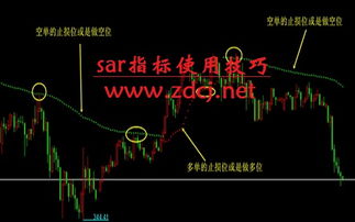 sar指标使用技巧口诀，sar指标使用技巧图解