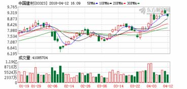 中国建材港股吧，中国建材港股市值很低