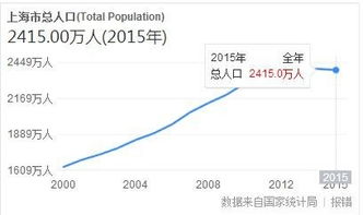 全国有多少人口2022多少亿，全国有多少人叫SB
