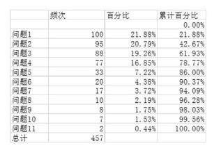 柏拉图表格制作方法，柏拉图表格的意义
