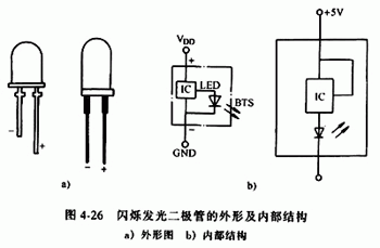 发光二极管的工作原理，led发光二极管原理