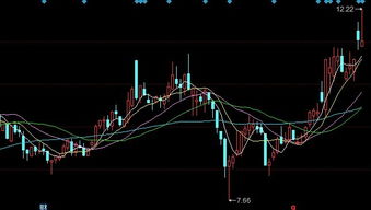 股票高位回落是什么意思，填充回落是什么意思