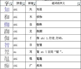 区加偏旁组成新字，区加偏旁组词