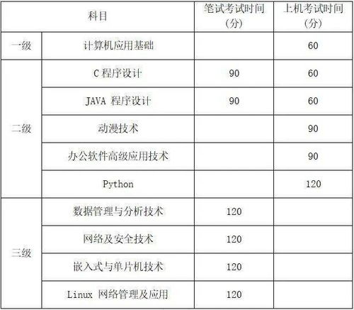大学生计算机等级考试报名时间，大学生计算机等级考试必须考吗