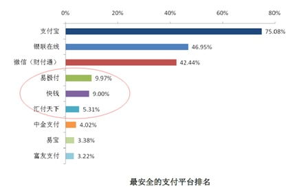 三方支付平台有哪些，代收款平台