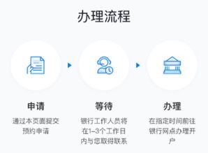 美股怎么开户开户条件，如何开通美股交易账户