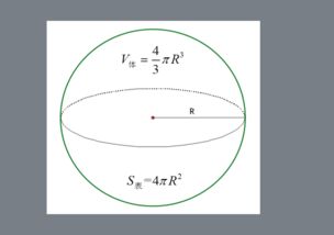 球体体积和表面积，球体体积计算器
