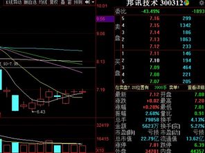 股票6004604，股票600460股价