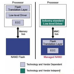 大容量存储设备无法识别，大容量存储手机