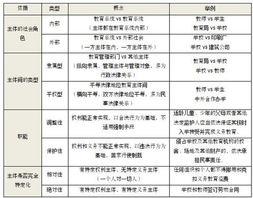 法律关系有哪几种具体的例子，法律关系有哪几种类型