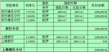 短期借款会计分录，短期借款是什么科目借是增加吗