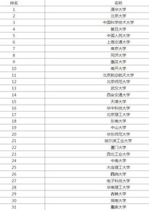全国985大学有几所，全国985大学排名顺序