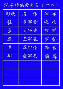 友笔顺笔画，走笔顺笔画顺序