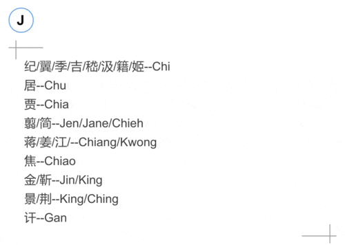 好听的英文姓氏女，好听的英文姓氏男生