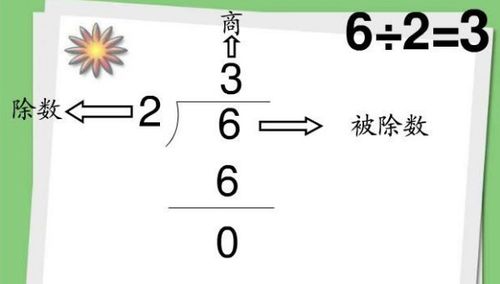 什么叫除法的意义，什么叫除法分配律