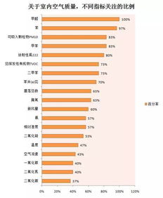 hcho是什么意思 多少为合格，hcho是什么气体