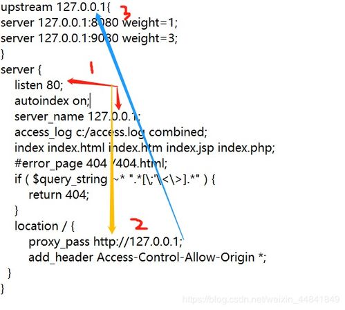 nginx负载均衡的三种方式，nginx负载均衡配置详解