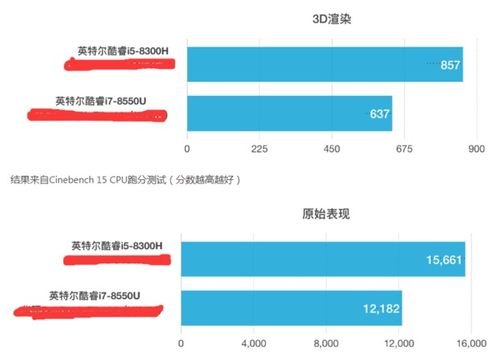 i58300h处理器怎么样，i58300h属于什么档次