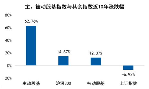 主动管理型基金是什么意思，主动管理型基金有哪些