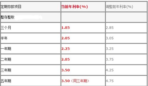 整存整取利率怎么计算，整存整取利率会变吗