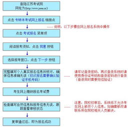 专接本报名流程视频，专接本报名流程图