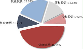 信托公司排行榜前十名，信托产品有哪些种类