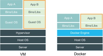 docker教程阮一峰，docker菜鸟教程
