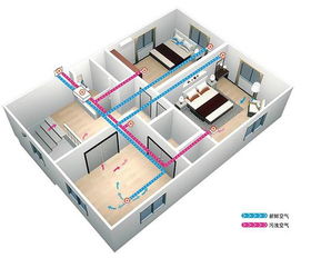 全空调系统新风量的确定，全空调系统新风量的确定原则