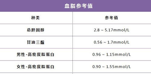 50岁正常心率是多少，40到50岁血压标准