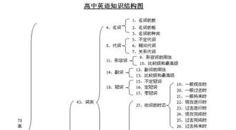 九上政治思维导图第二单元，九上政治思维导图全书