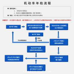 汽车年检流程及注意事项，汽车年检流程及费用