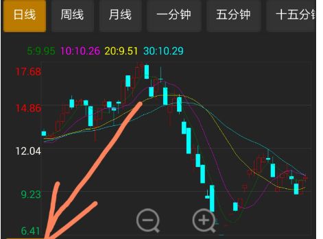 股市行情bs点什么意思，股票行情中bs是什么意思