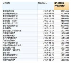 L0F基金是什么，什么叫L0F基金