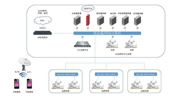 热线电话系统建议，热线电话系统设备