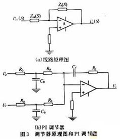 pi调节器的作用是什么，pi调节器p和i都是什么