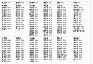 苏州电话区号是多少号码6，苏州电话区号是多少?
