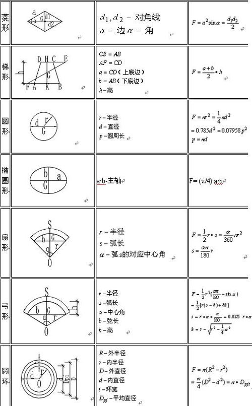 衣柜平方怎么算面积，平方面积怎么算出来的