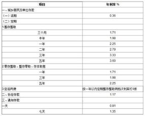 月利息1分怎么算利率，月利息1分怎么算公式是什么