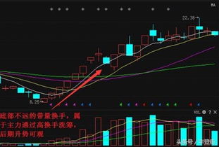 量比和换手率怎么选股，如何用换手率选股票
