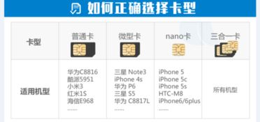 三合一卡是正规卡吗，三合一流量卡能用吗