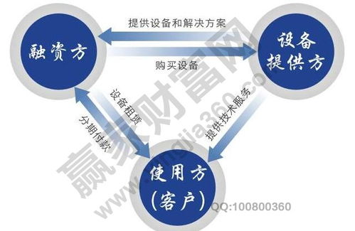 不需要融资是好公司吗，a轮 b轮 c轮 d轮融资区别