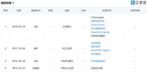 vsop是什么意思，esophagus是什么意思
