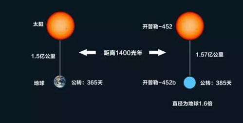 一光年等于多少千米用科学计数法表示，一光年等于多少千米公式