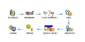 b2b是什么平台，b2b是什么模式