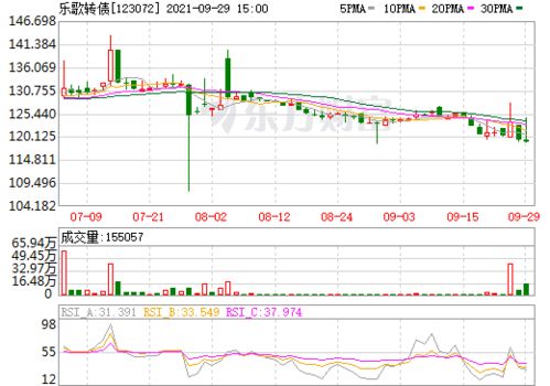 乐歌转债股吧，乐歌转债吧