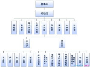 家庭组织结构怎么填写，企业组织结构怎么填写