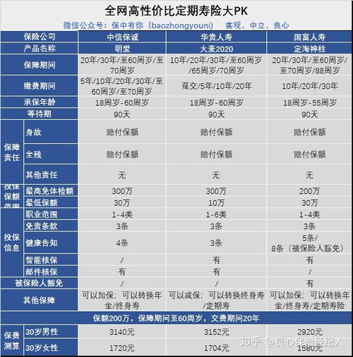 中国人寿保险新险种介绍，中国人寿保险新险种是什么
