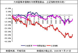 大成蓝筹稳健，大成蓝筹基金净值查询